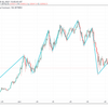 ビットコイン日足