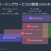 AWSにおけるMQTTブローカーを比べてみる（Amazon MQ, AWS IoT Core）