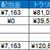 資産運用実績(8/12～8/16)