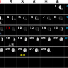 ２月・(如月）　月齢暦