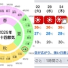 大暑。