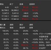 米国株　先週の動き　2024年6月10日〜6月14日