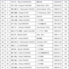 【ハンドボール】イエローカップ　vsスイス（2023/1/7）