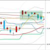  	日足　日経２２５先物・ダウ・ナスダック　２０１９／７／１１