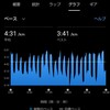 11月13日。日勤前にファルトレク44分間。トータル18.3km。