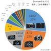 FUJIFILMユーザーはX-Pro2に行き着く説は本当か？