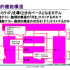 テストカテゴリの出し方（機能編）をみきおさんから教えてもらった