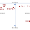 2023.12.17／おなじ趣味でも