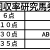 日経新春杯週     終わっての回収率&EFN指数