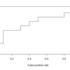 ROC曲線と正診率[R]