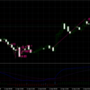 4月8日（月）～4月13日（金）－12,774円