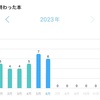 年間40冊への道②