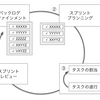 スクラム開発のメリット 〜スクラム初心者が経験して感じたこと〜