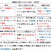 「天皇国・日本」の実相顕現運動は消滅せず