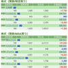 保有銘柄について(2020年2月24日)