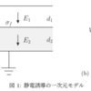 静電誘導と抵抗率