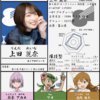 #おにじ声優名鑑シリーズ Vol.35 上田麗奈