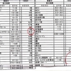 病院→ロイヤルホスト→３回目のバーバー(^^)v（１２０）