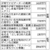 自治体経営のテーゼは”成長から持続可能性へ”（消滅可能性都市・東京都豊島区が結婚・子育て支援策に手厚い予算２２億円）