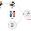 人生の目的変数を見誤るなマジで