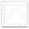 Confidence interval for kernel density estimator