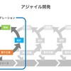 富士通とアジャイル開発