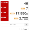 副業の楽天アフィリエイトで初の1000円突破。