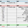 第一回　収支報告及び所感