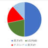 積み立てNISAなどを含めた積み立ての投資信託について。自分のポートフォリオを見直してみる。― 2021年9月初頭の記録 ―