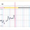 生理予定日4日前の体調と気分。