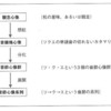 山鳥重『言葉と脳と心』を読む