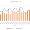 医療編：28日目　2023/03/23