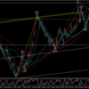 FX予想　5/24 来週の為替戦略（ドル円）エントリーポイントあり