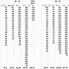 ケンタッキーオリジナルチキン180ピース重量測定