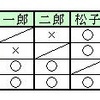 農夫の渡河問題（４）