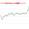 ■途中経過_1■BitCoinアービトラージ取引シュミレーション結果（2017年11月21日）