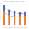 【2023(2024春入試)】第２回進路希望調査～岩津(生活デザイン)【2019～2023を比較】