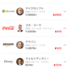 ディズニー、Amazon好調！