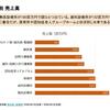 医療機関の売上高と伸び