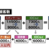 「五輪玉砕」