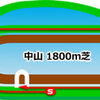 フラワーカップ　予想