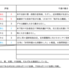 【12/9-12/13週の世界のリスクと経済指標】〜日経平均の強さの再確認〜