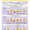 10月⑤　雇用保険給付　１０月１日から給付制限期間が３ヶ月から２ヶ月