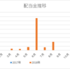 2018年8月配当金