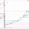 20221017-1021 USDJPY 週間まとめ