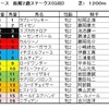 函館２歳ステークス（ＧⅢ）予想