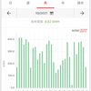 2021年10月の太陽光発電実績