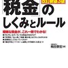 市民税を八万円損しないために