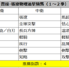 中華版 群陣営（1～3季） 全攻略