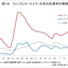 ベーシックインカムを消費税増税の口実にしてはいけない